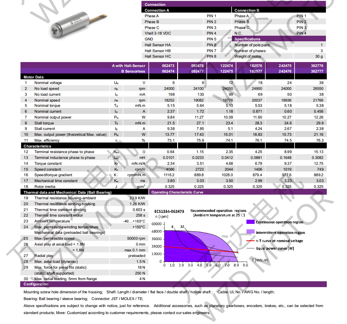 OT-ECS1334 Electronical Commutation Slotless DC Motor