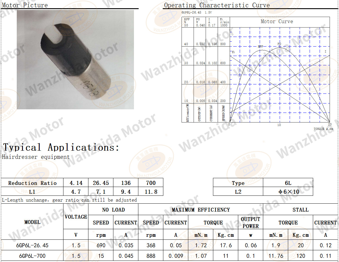 OT-6GP Gear Motor|Hair dresser equipment motor-Wanzhida Motor