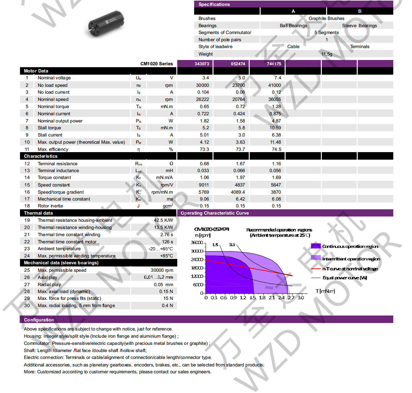 OT-CM1020 Coreless Brush DC Motor