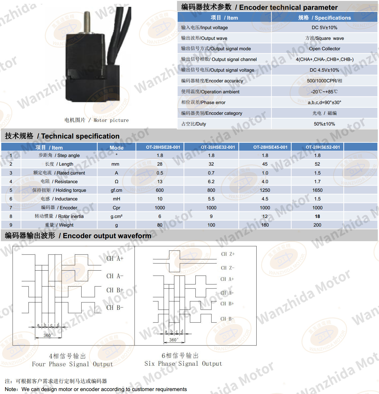 closed loop stepping motor_stepping motor with encoder-wanzhida motor