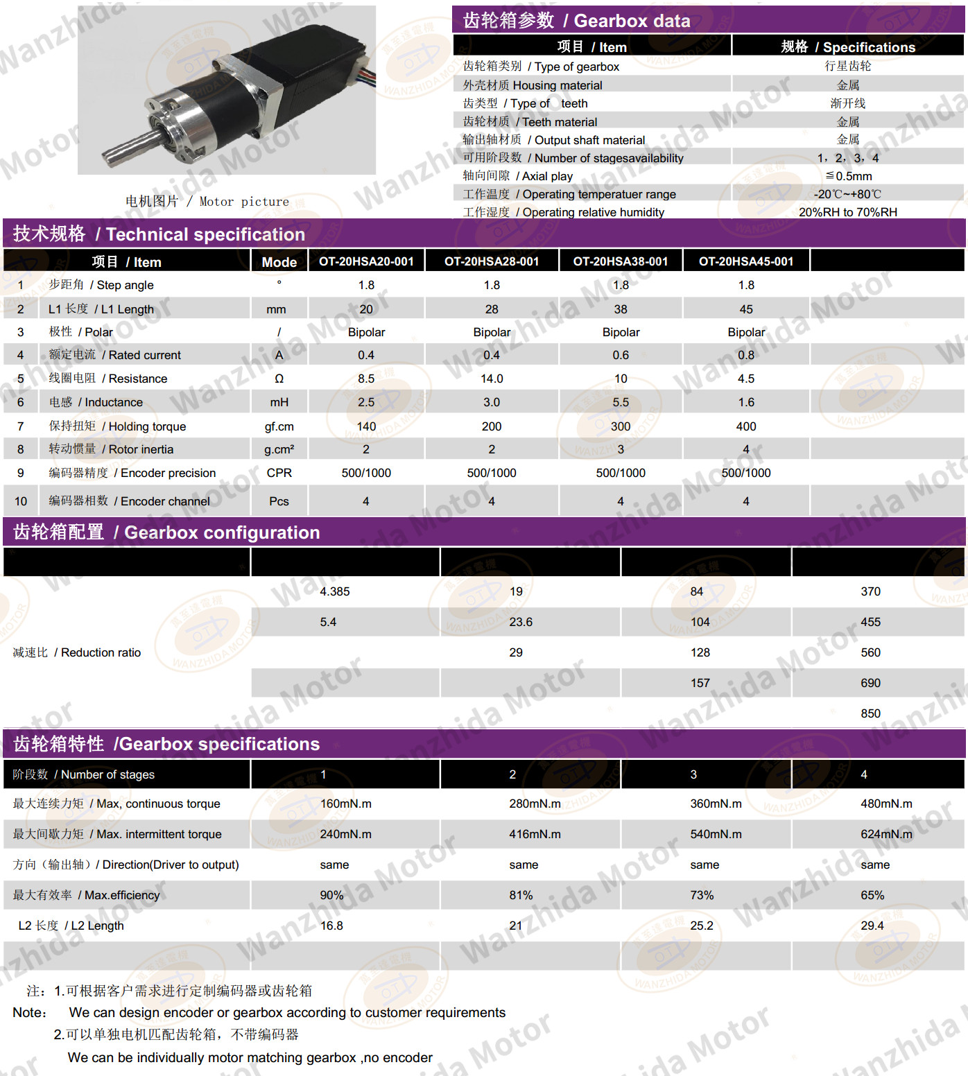 20 series closed loop stepping motor + gearbox-wanzhdia motor