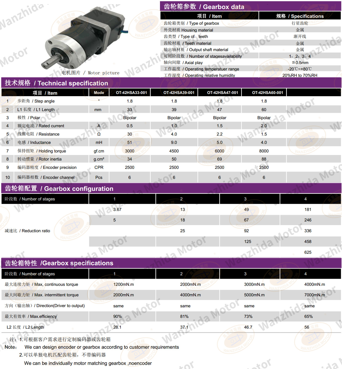 42 series closed loop stepping motor + gearbox-wanzhida motor