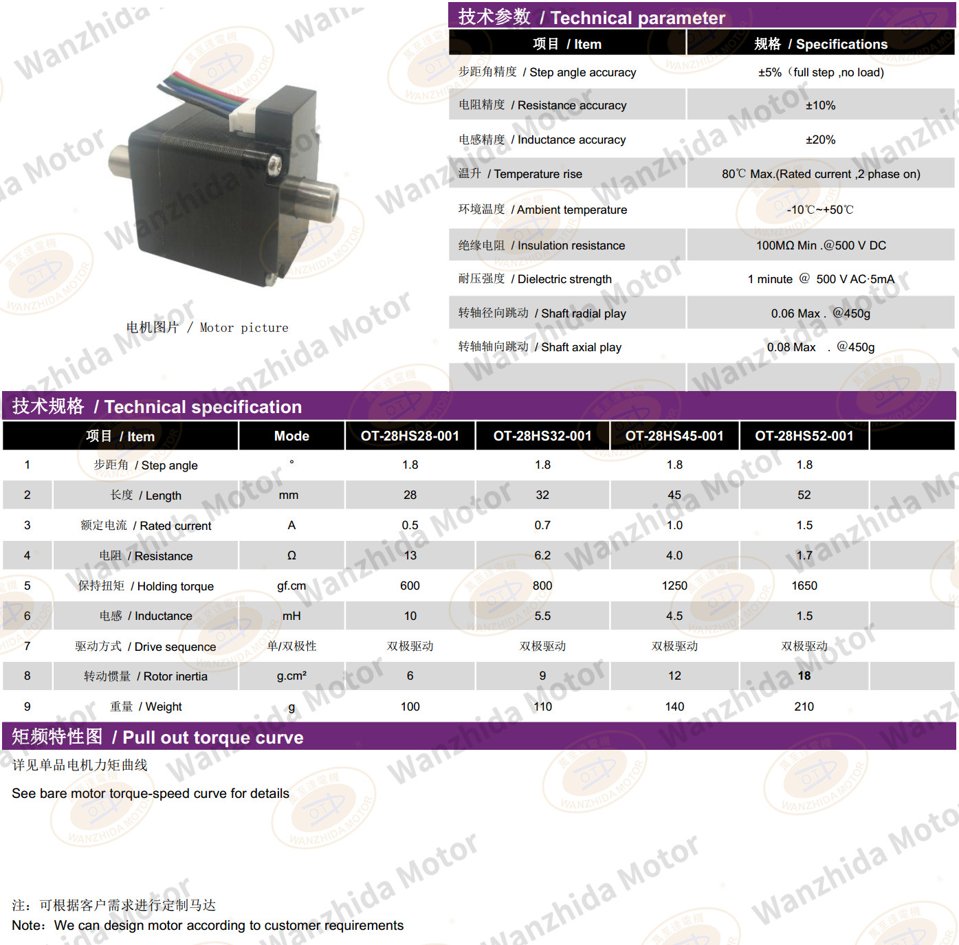 28 series hollow shaft aft motor