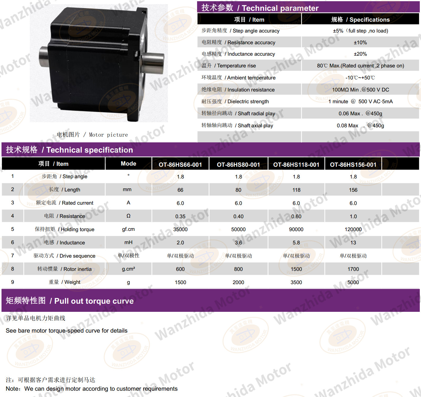 86 series hollow shaft aft motor-wanzhdia motor