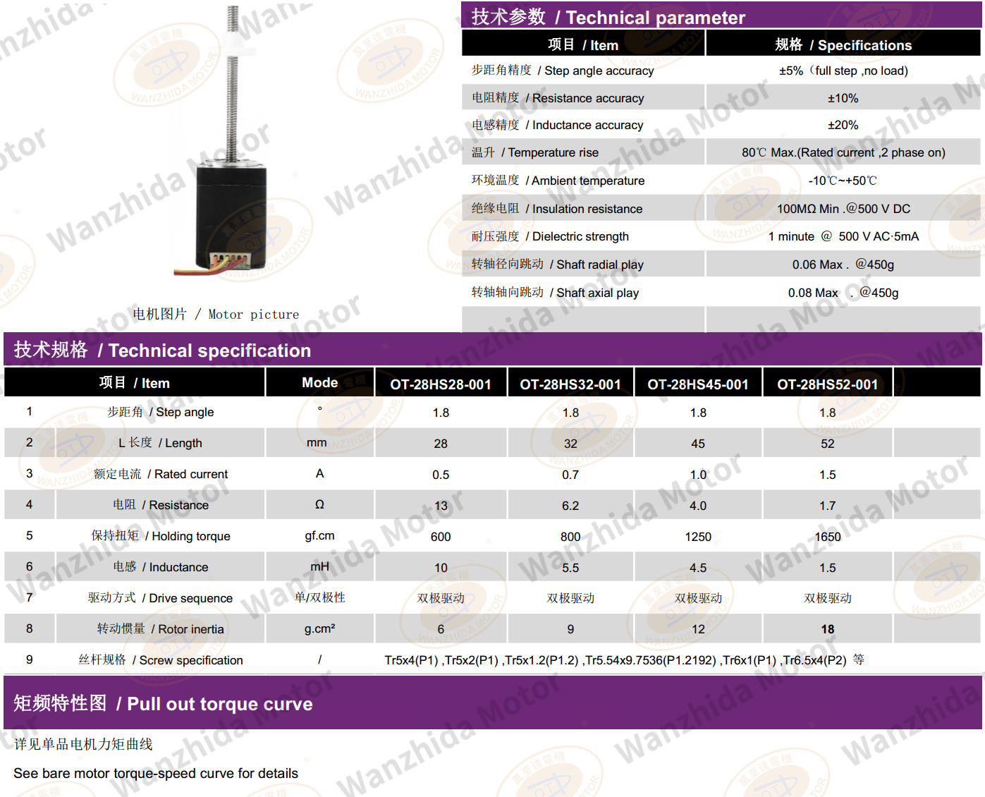 28 series lead screw motor-wanzhida motor