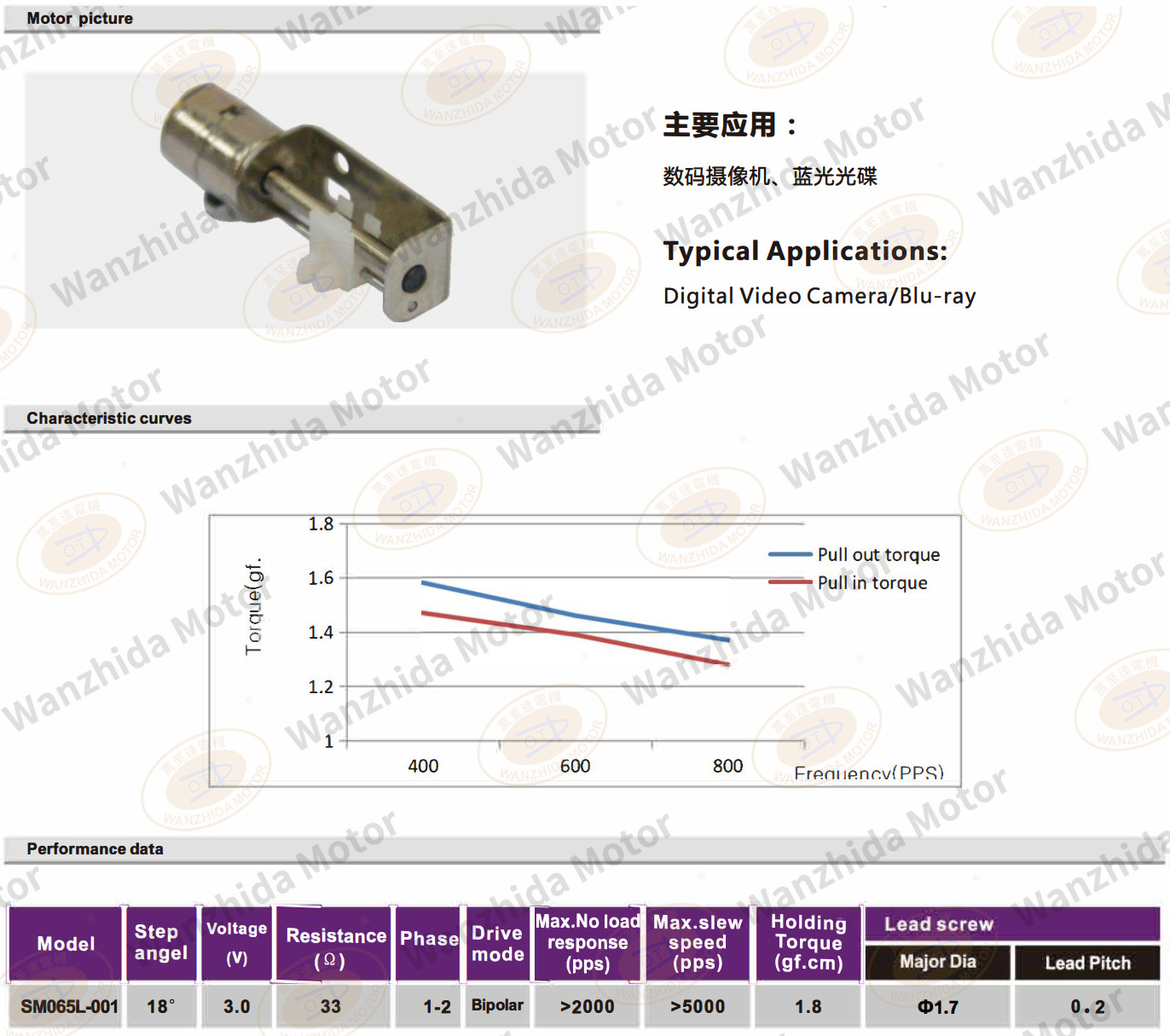 linear micro motor_Digital Video Camera motor-wanzhida motor