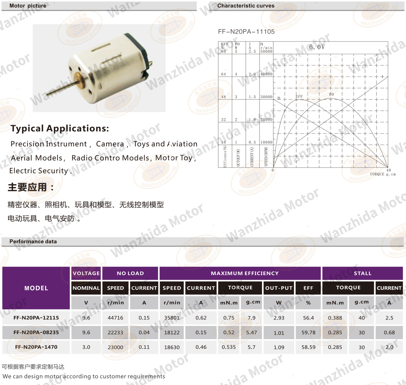 OT-FF-N20 Brush DC motor-wanzhida motor