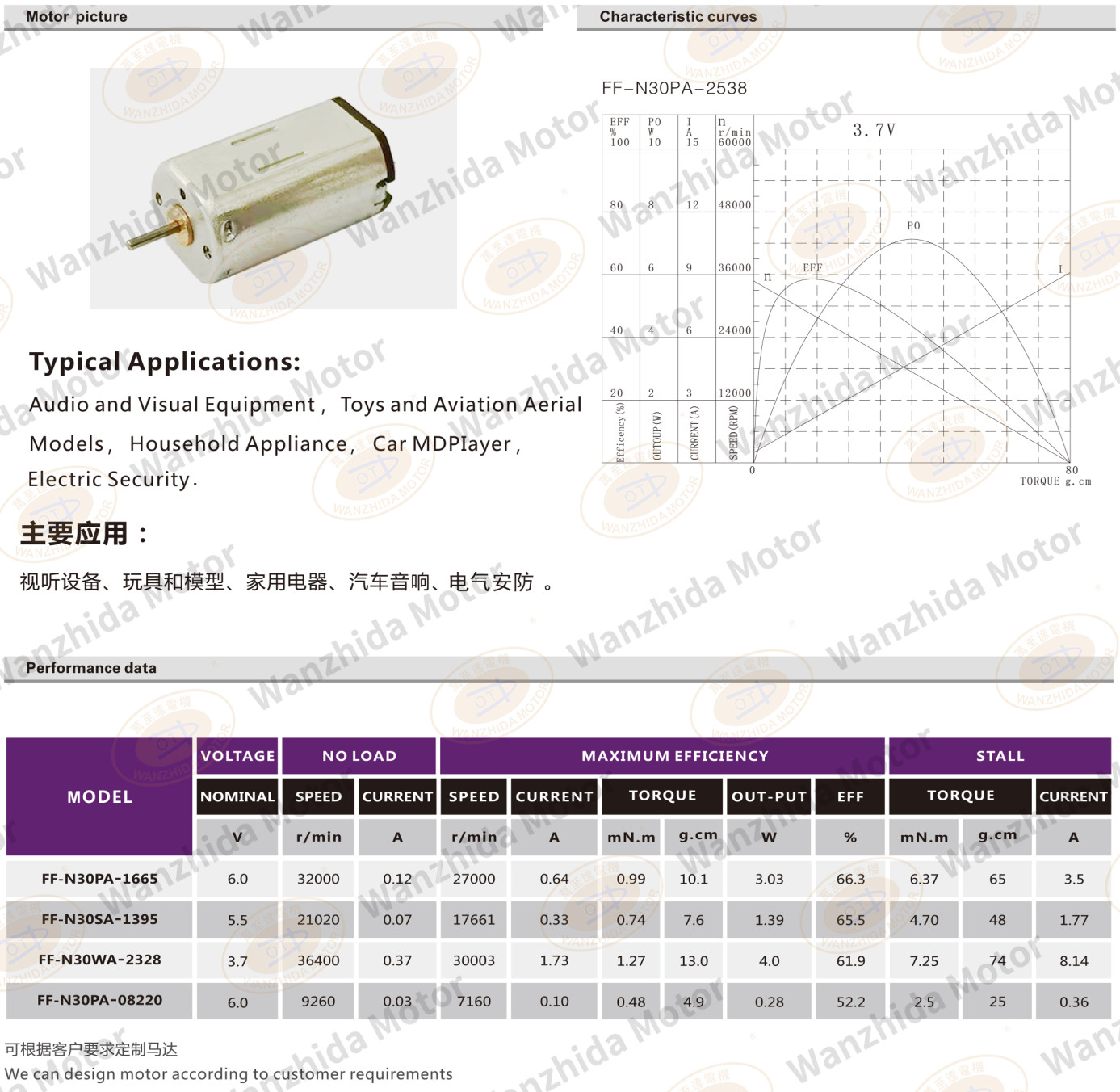 OT-FF-N30 Brush DC motor-wanzhida motor