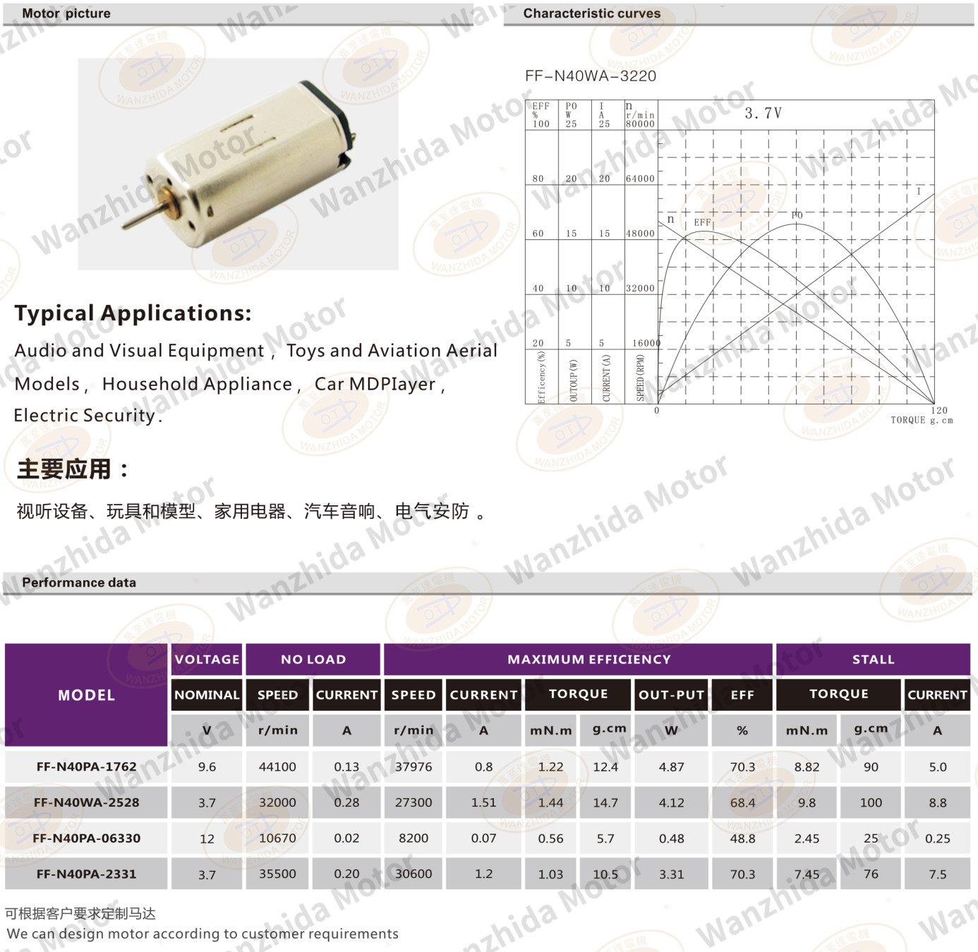 OT-FF-N40 Brush DC motor-wanzhida motor