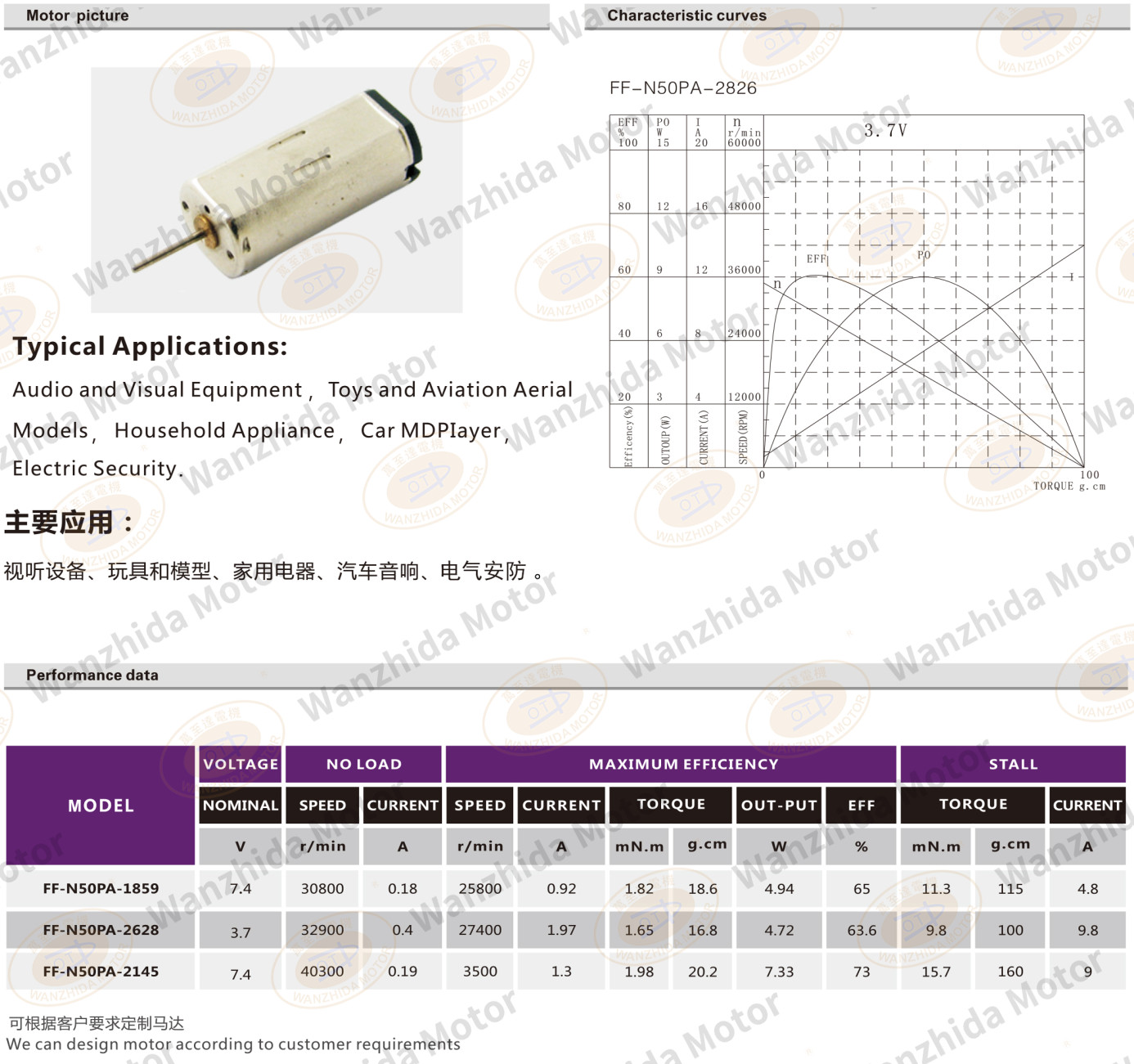OT-FF-N50 Brush DC motor-wanzhida motor