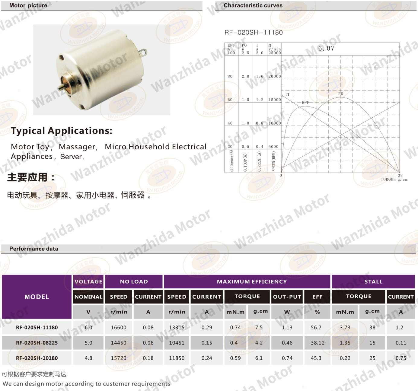 OT-RF-020 Brush DC motor-wanzhida motor