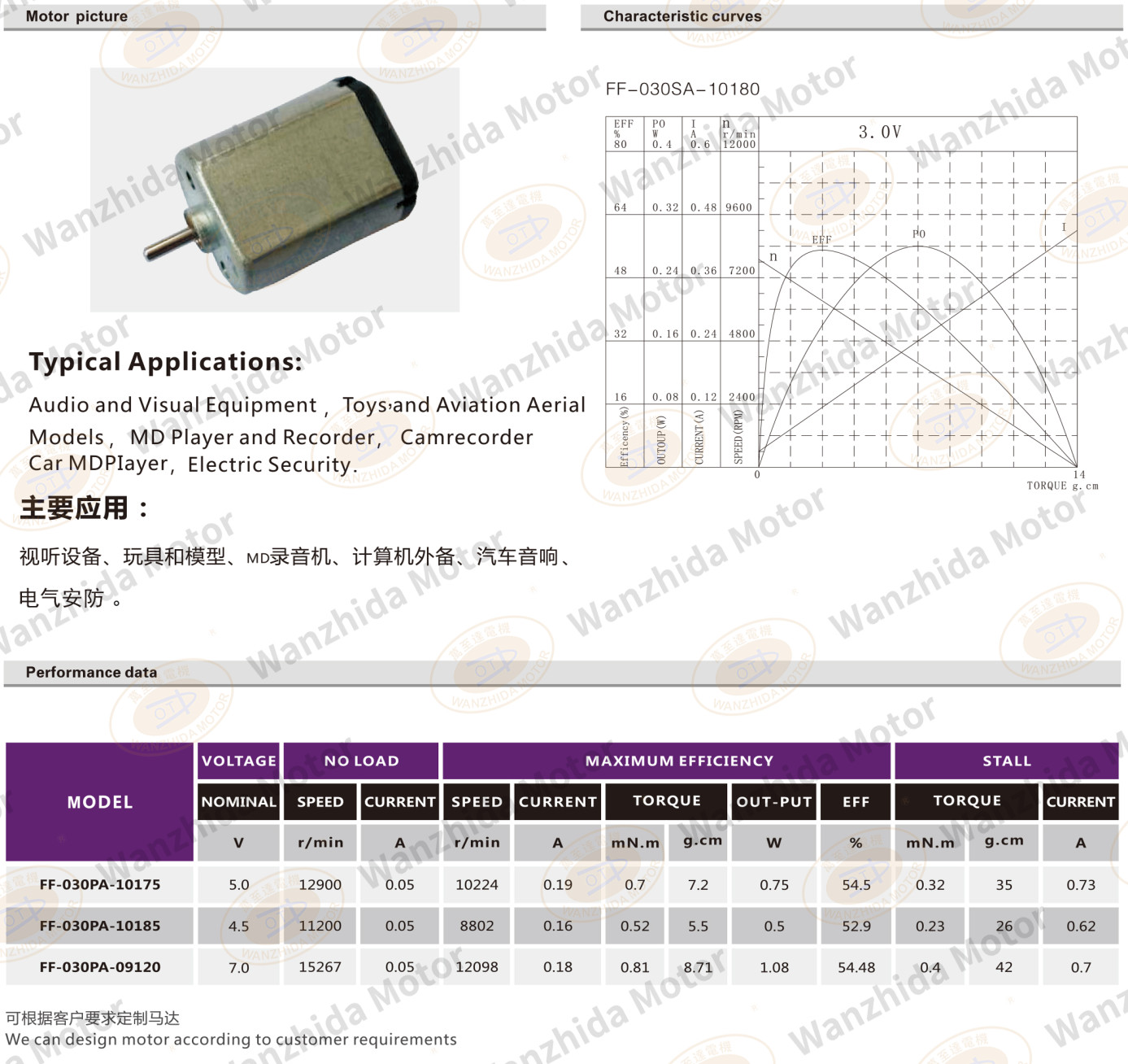 OT-FF-030 Brush DC motor-wanzhida motor