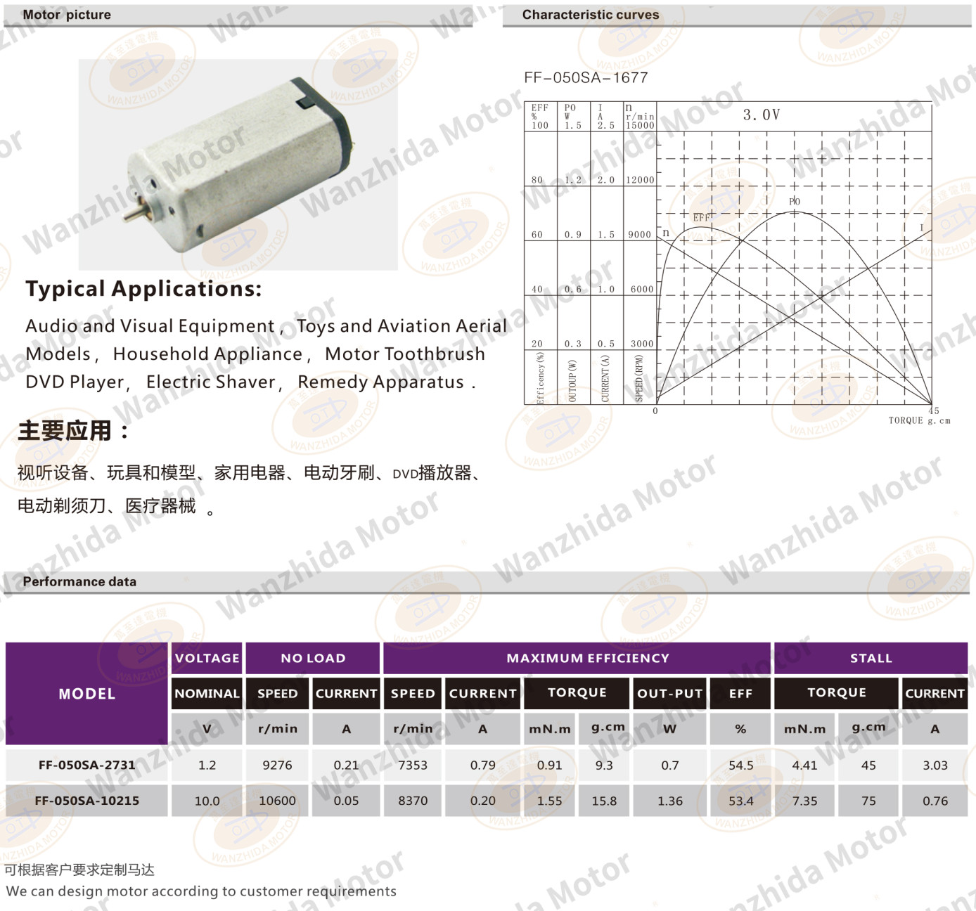 OT-FF-050SA Brush DC motor-wanzhida motor
