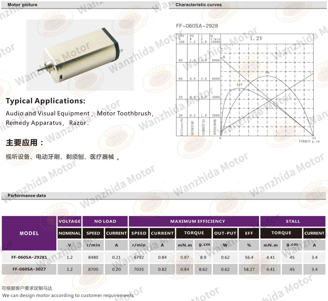 OT-FF-060 Brush DC motor-wanzhida motor