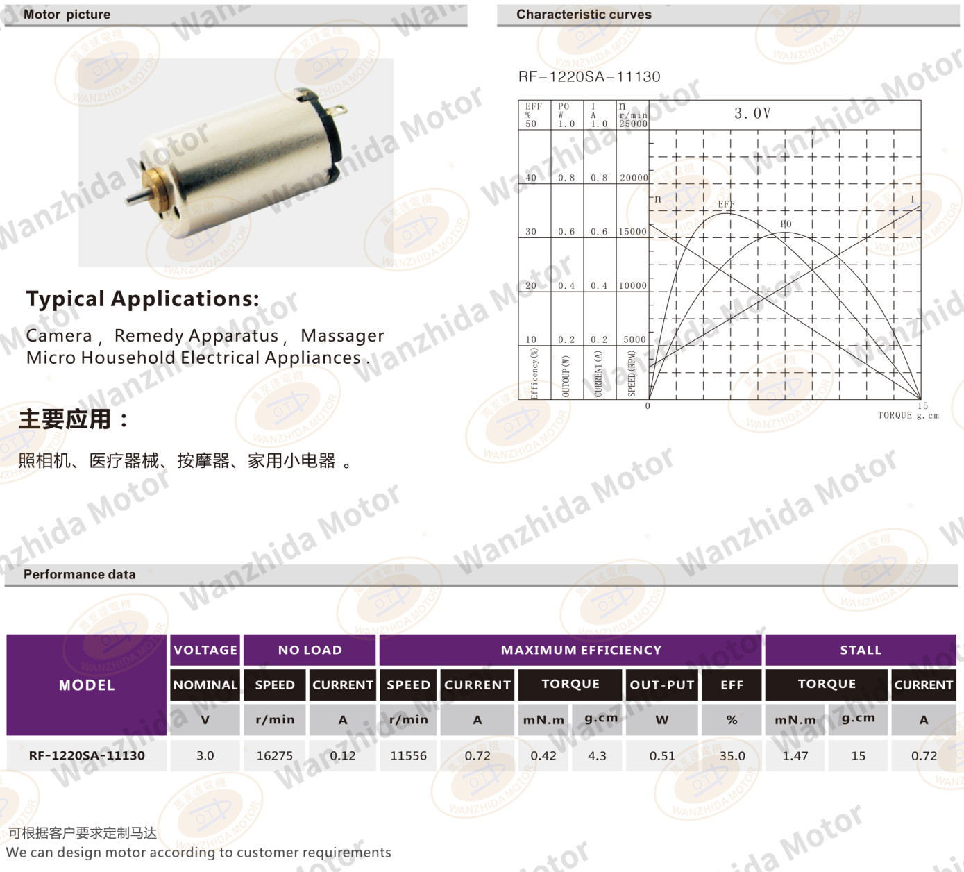OT-RF-1220 Brush DC motor-wanzhida motor