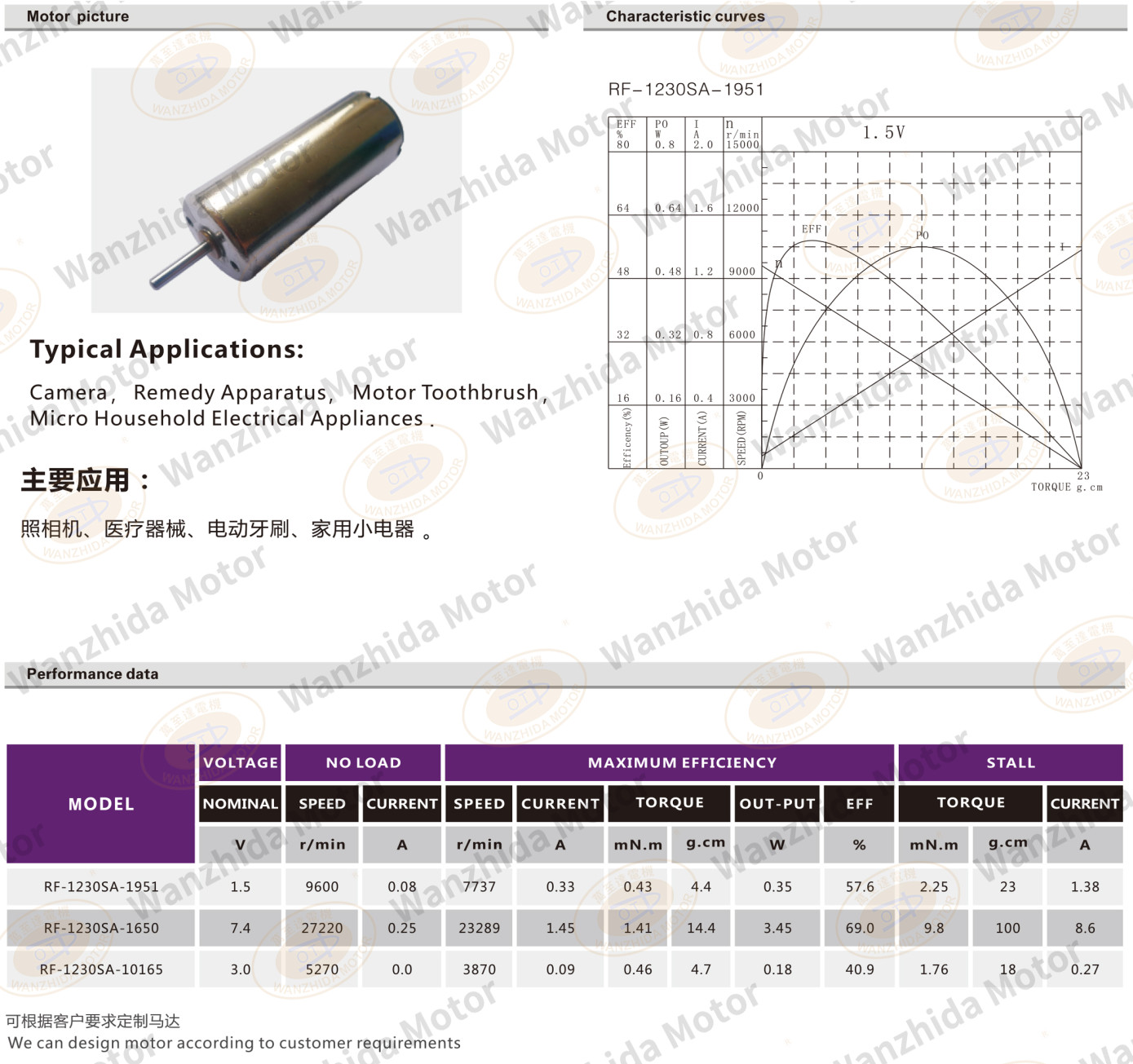 OT-RF-1230 Brush DC motor-wanzhida motor
