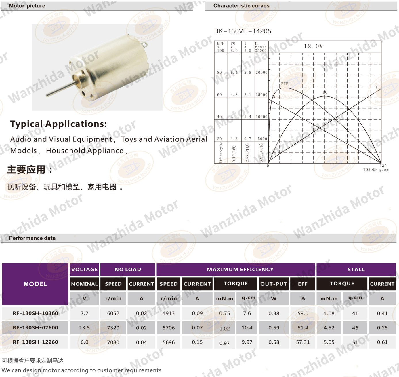 OT-RF-130 Brush DC motor-wanzhida motor