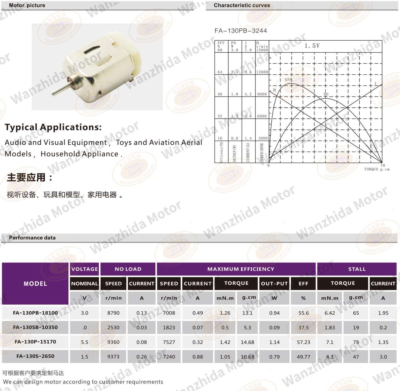OT-FK(A)-130(S) Brush DC motor-wanzhida motor