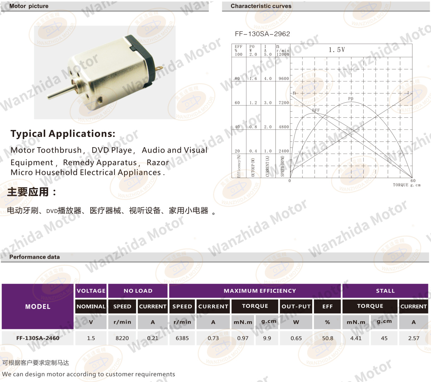 OT-FF-130SA Brush DC motor-wanzhida motor