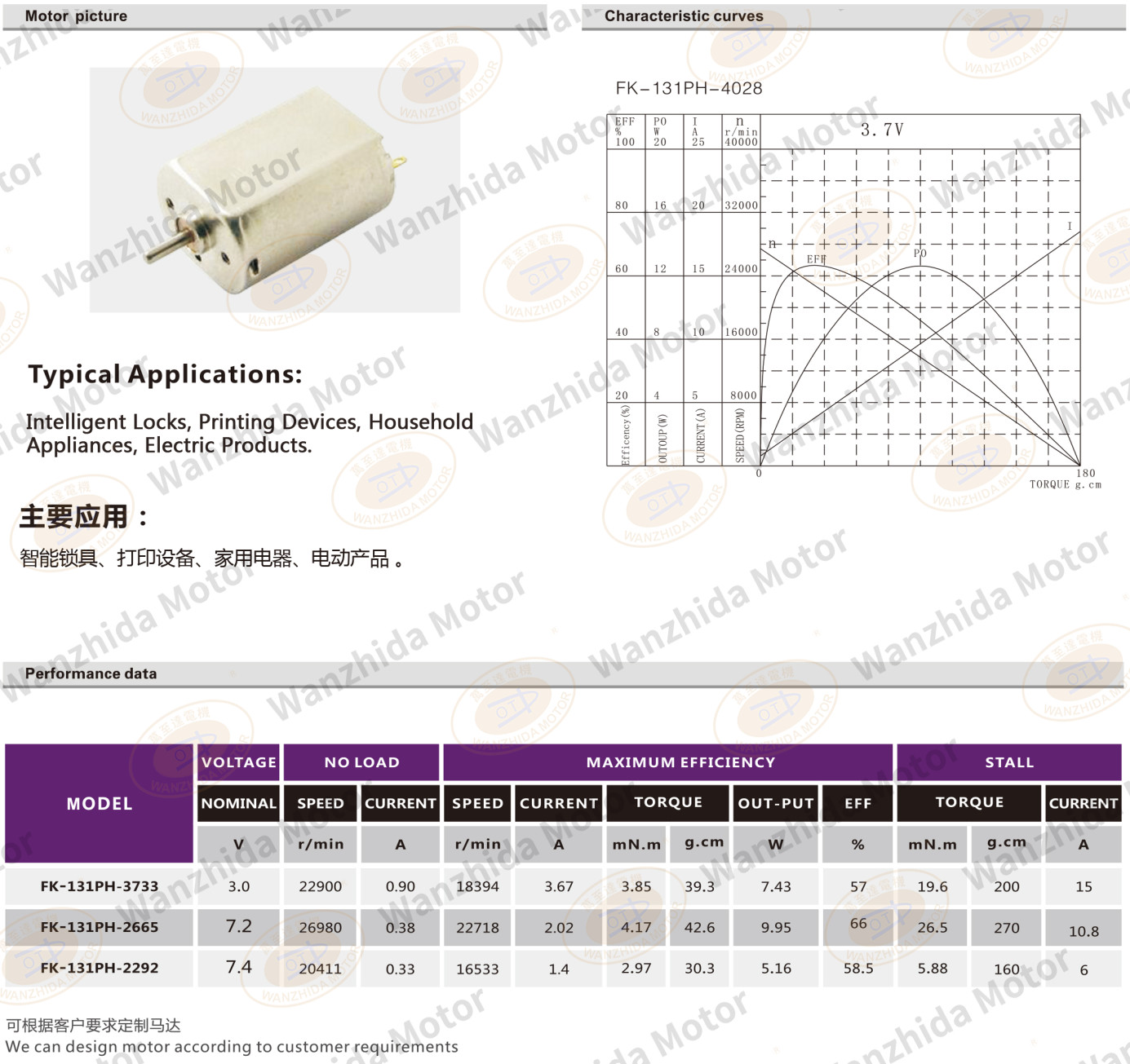 OT-FF(K)-131 Brush DC motor-wanzhida motor