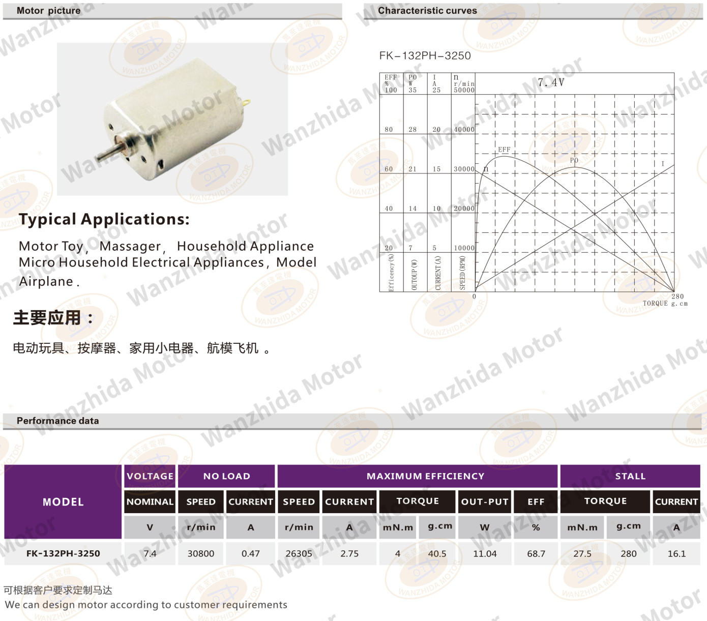 OT-FK-132PH Brush DC motor-wanzhida motor
