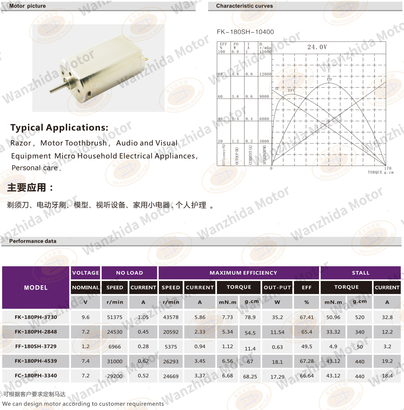 OT-FF(K)-180PH Brush DC motor-wanzhida motor