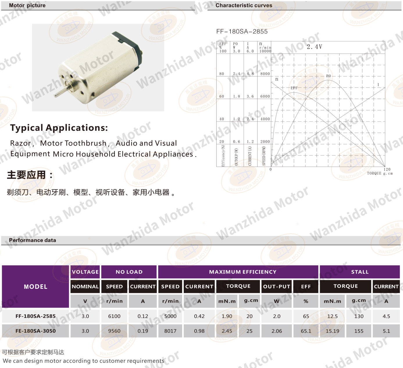 OT-FF-180SA Brush DC motor-wanzhida motor