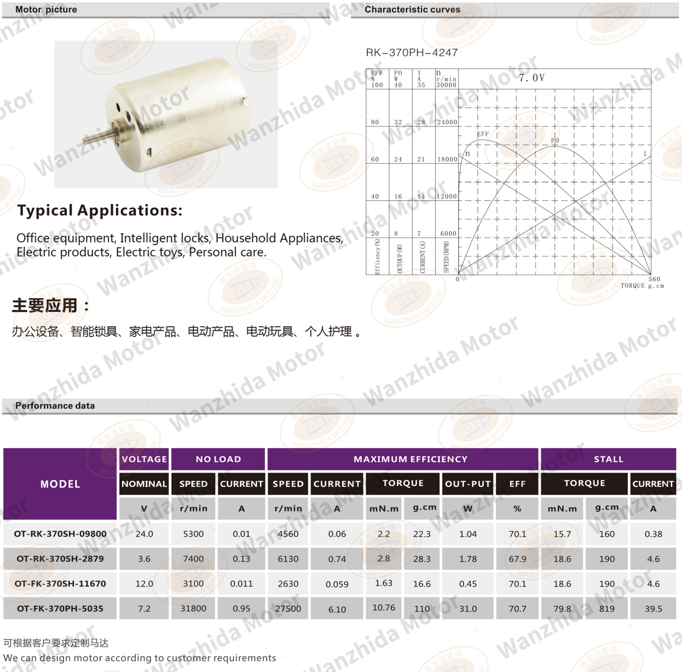 OT-RF(K)-370 Brush DC motor-wanzhida motor