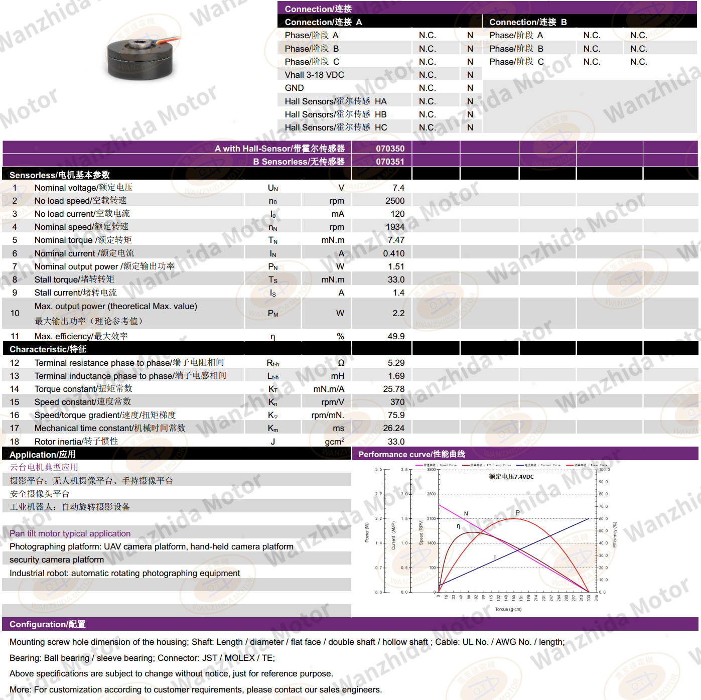 BLDC EM 3215 Electronical Commutation Slotted DC Motor-wanzhida motor