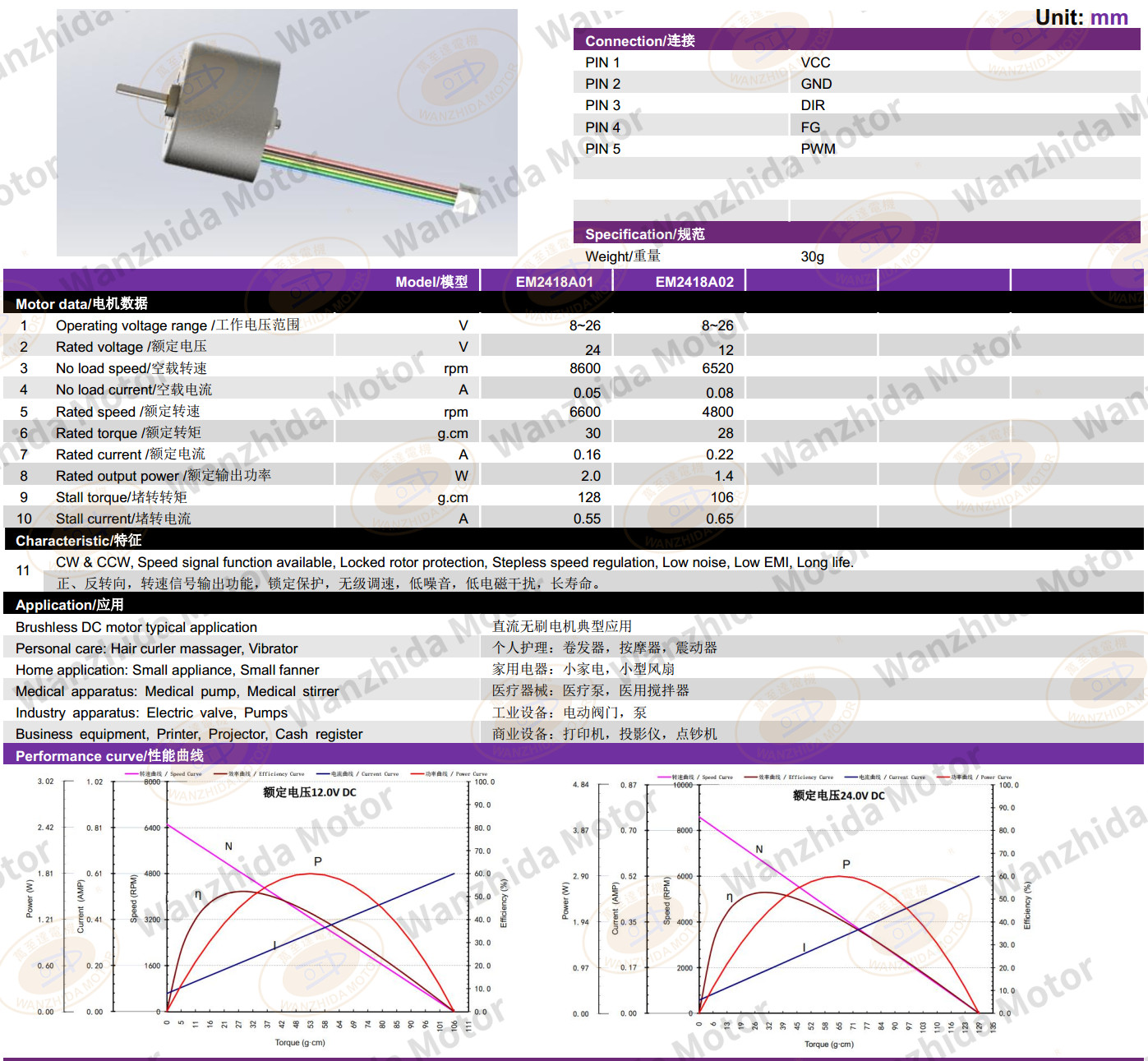 EM 2418 Brushless DC Motor-wanzhida motor
