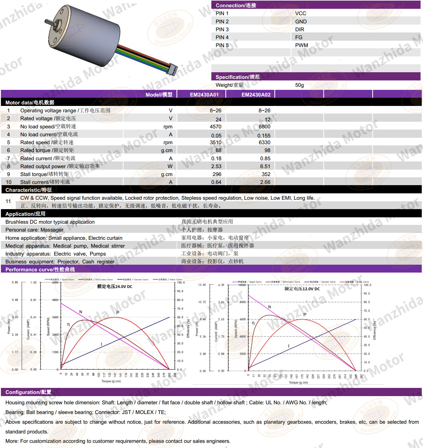 EM 2430 Brushless DC Motor-wanzhida motor