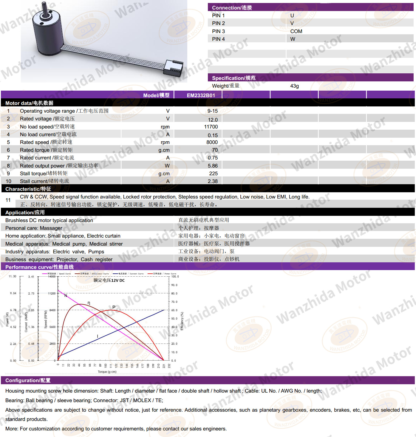 EM 2332 Brushless DC Motor-wanzhida motor