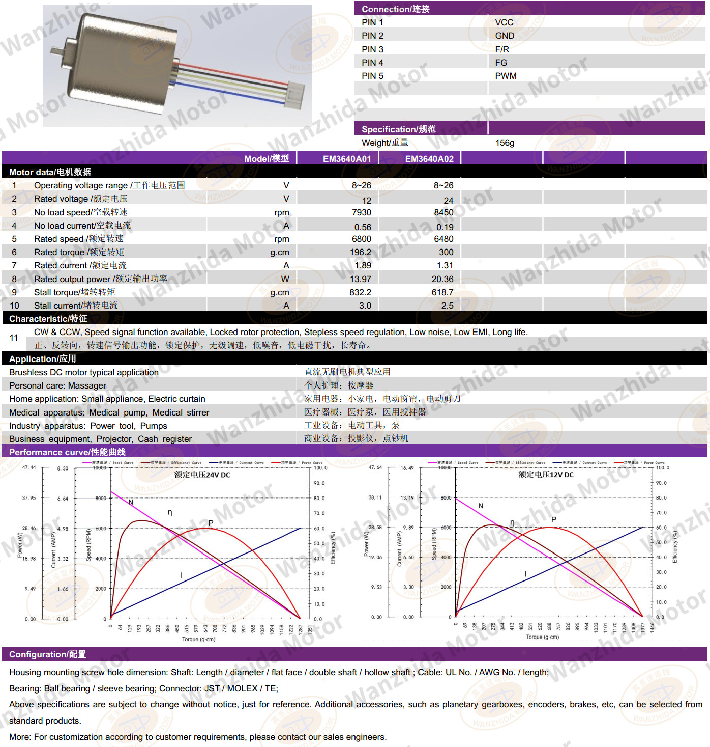 EM 3640 Brushless DC Motor-wanzhdia motor