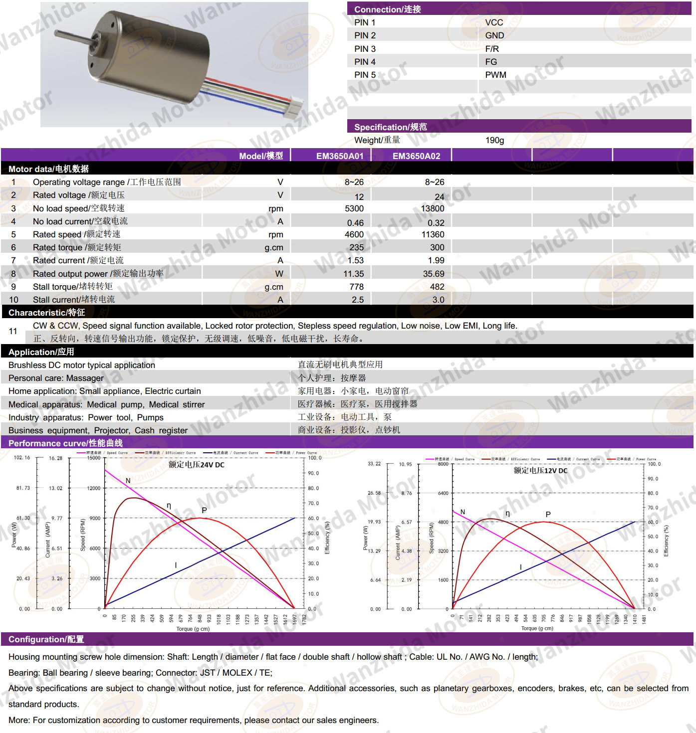 EM 3650 Brushless DC Motor-wanzhida motor