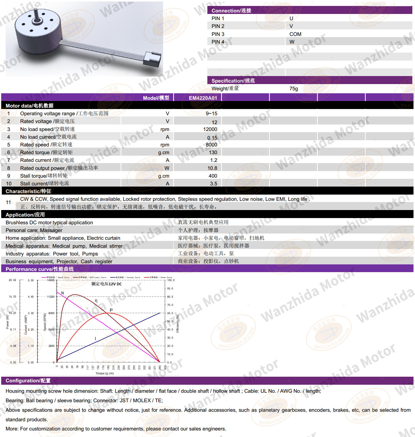 EM 4220 Brushless DC Motor-wanzhida motor