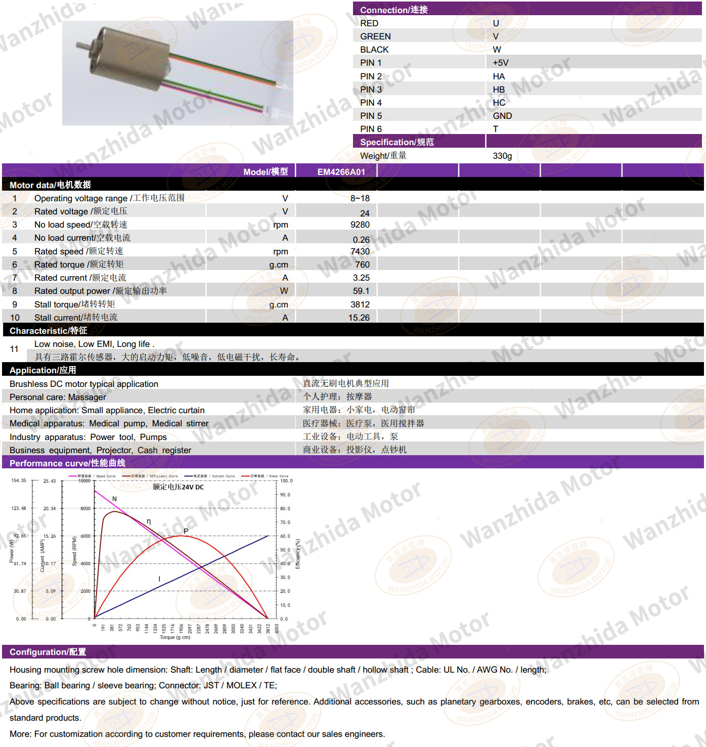 EM 4266 Brushless DC Motor-wanzhida motor