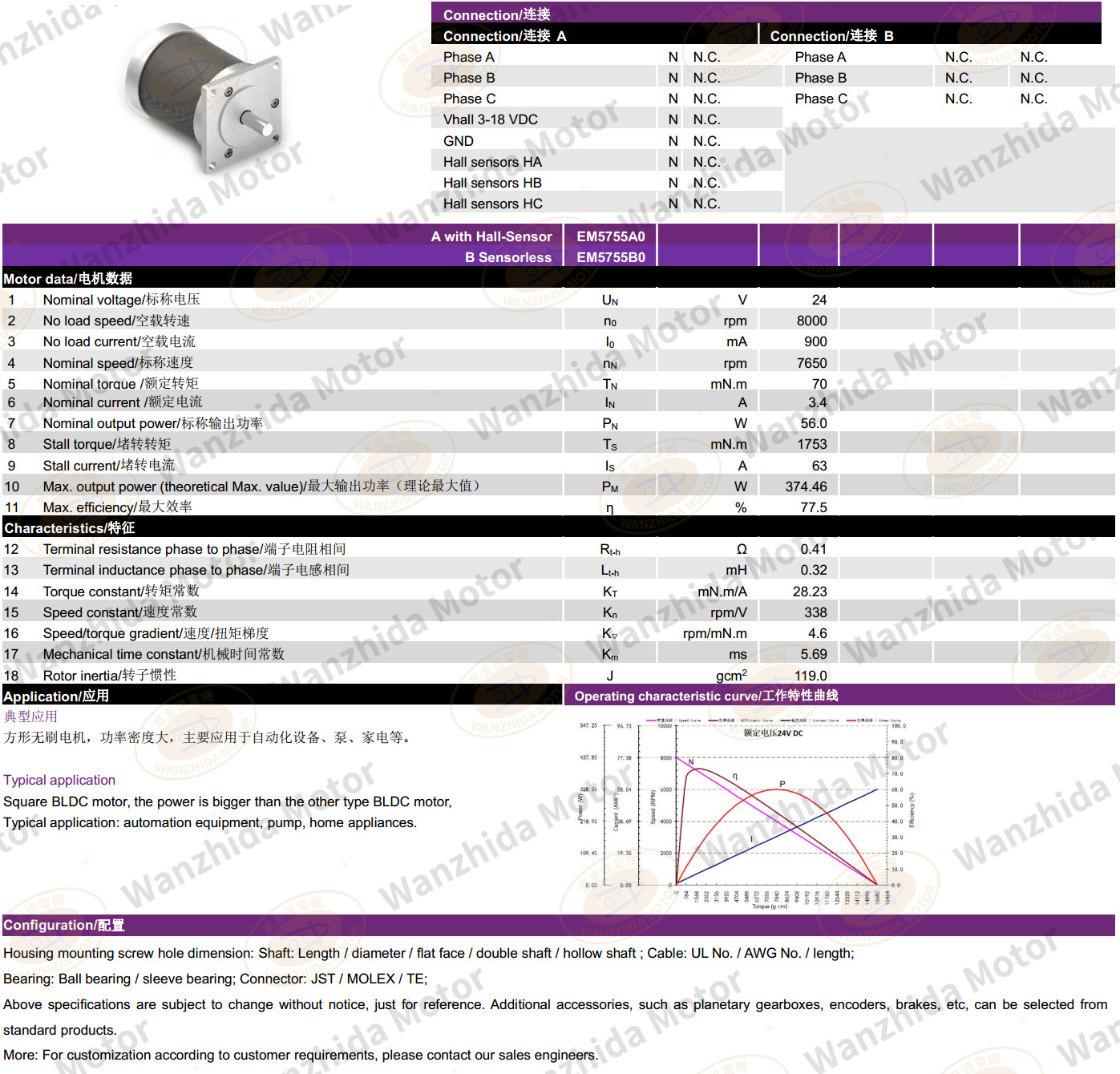 EM 5775 Brushless DC Motor-wanzhida motor