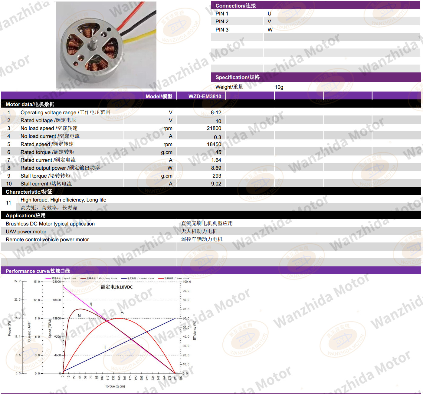 EM1811 Brushless DC Motor-wanzhida motor