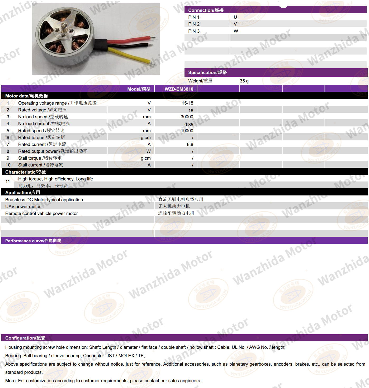 EM2515 Brushless DC Motor-wanzhida motor