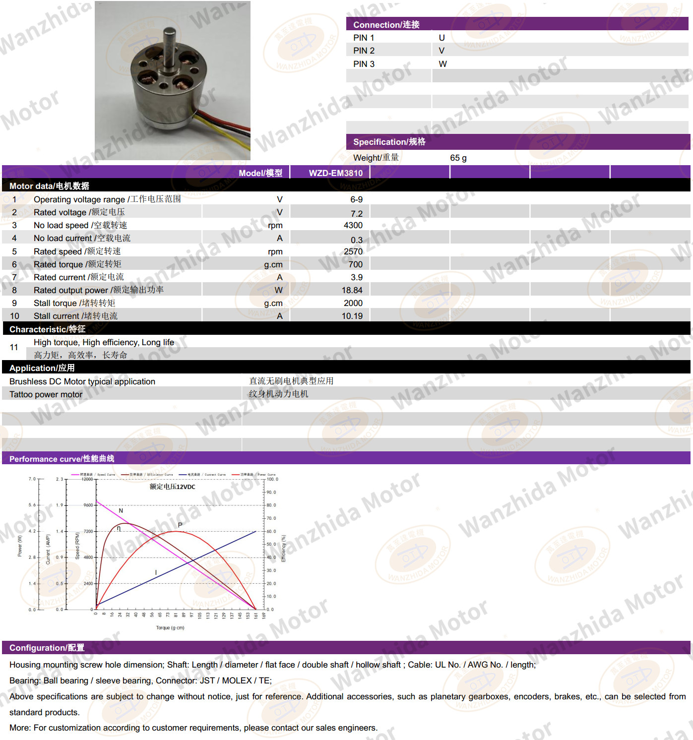 EM2830 Brushless DC Motor-wanzhida motor