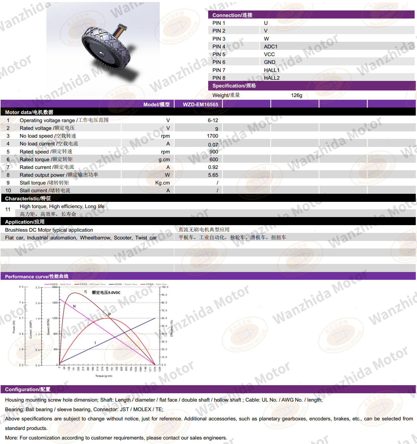 EM4716 Brushless DC Motor-wanzhida motor