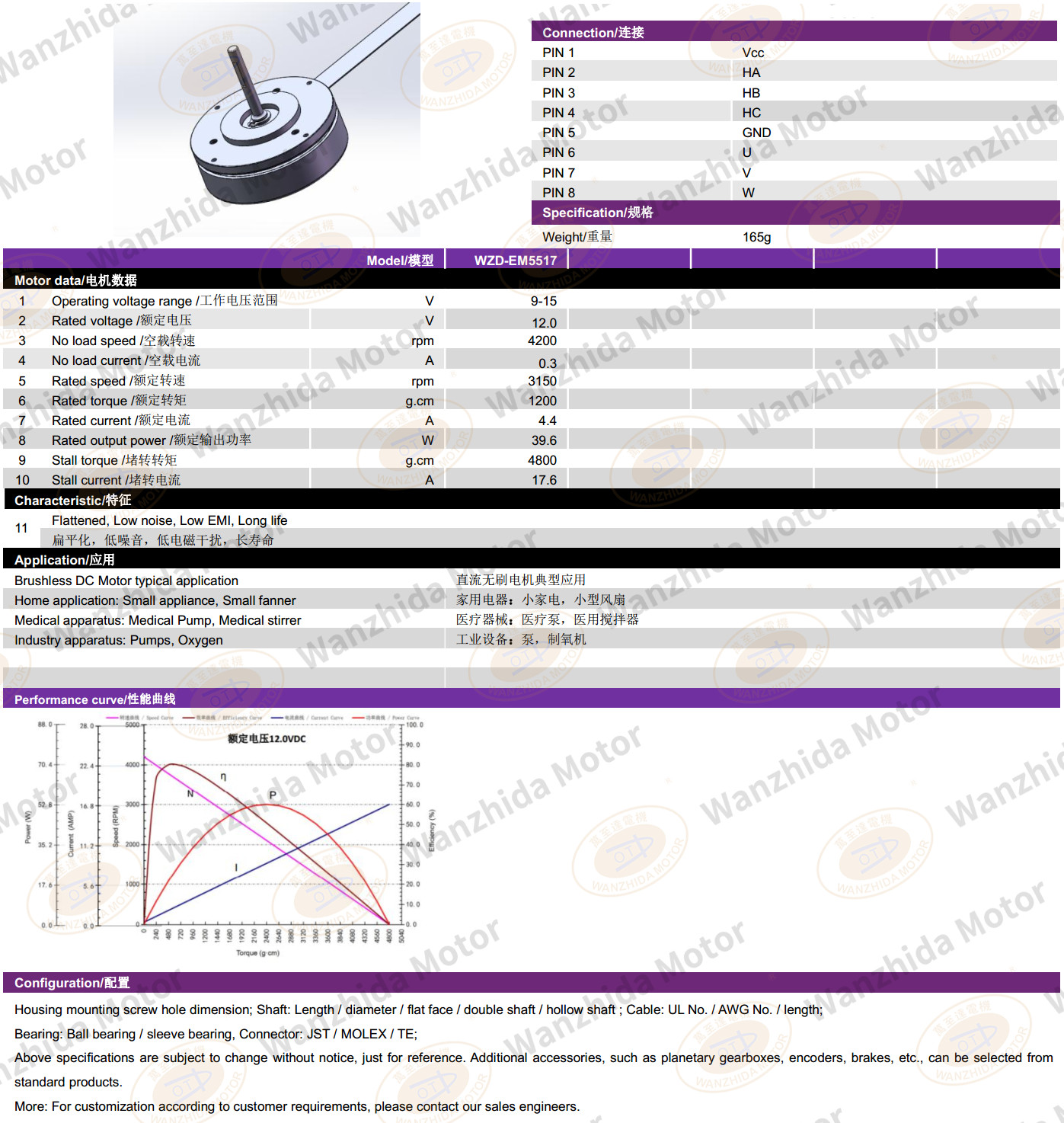 EM5517 Brushless DC Motor-wanzhida motor