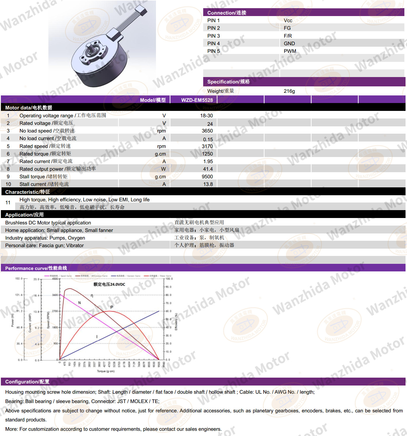 EM5528 Brushless DC Motor-wanzhida motor