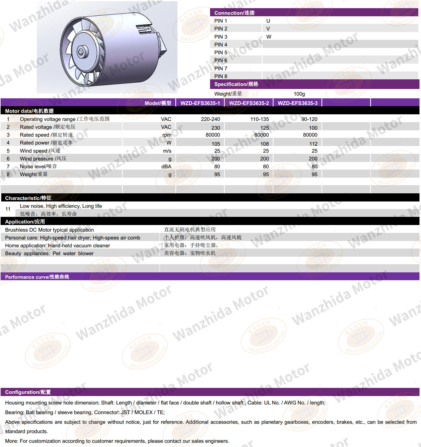 110000 Rpm Hair Dryer Brushless Motor-wanzhida motor