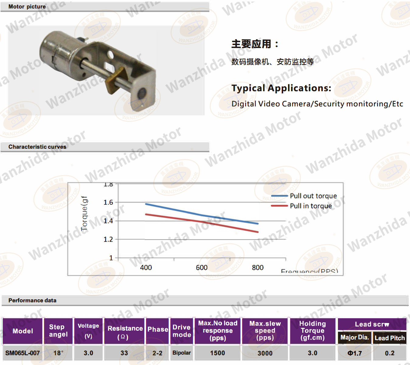 OT-SM065L-007 LINEAR MICRO MOTOR-wanzhida motor