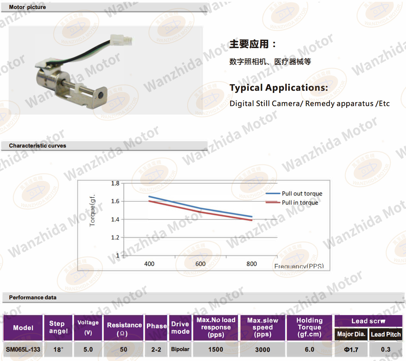 OT-SM065L-133 LINEAR MICRO MOTOR-wanzhida motor