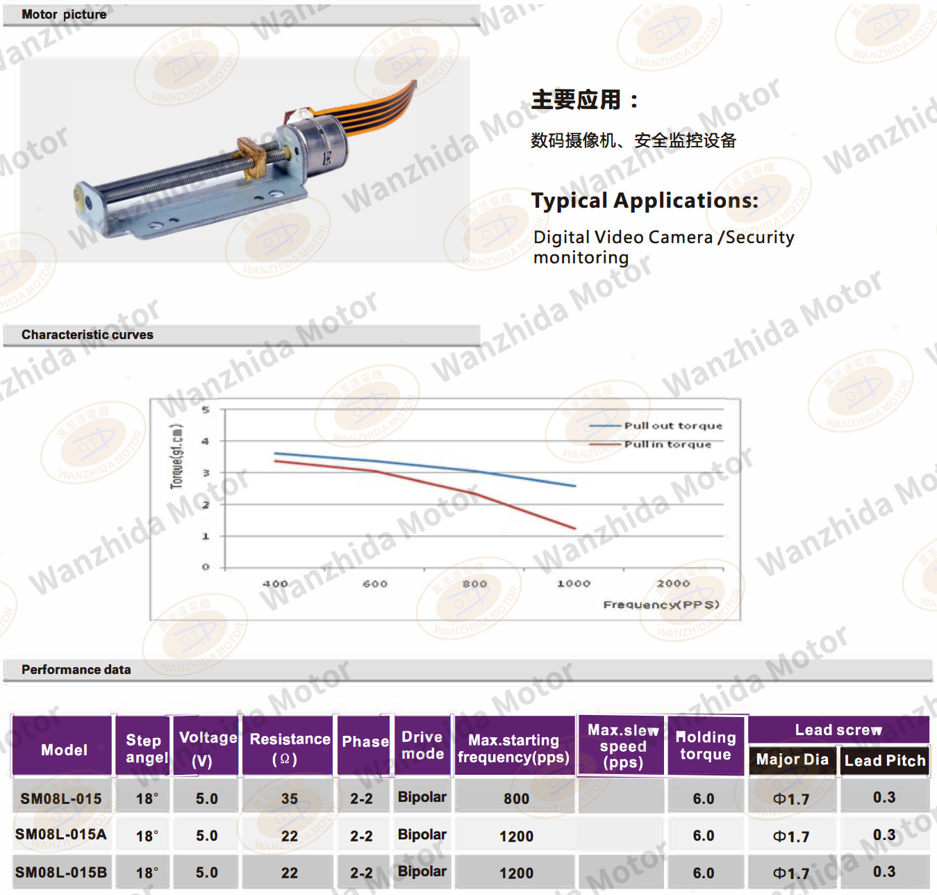 OT-SMOSL-015 LINEAR MICRO MOTOR-wanzhida motor