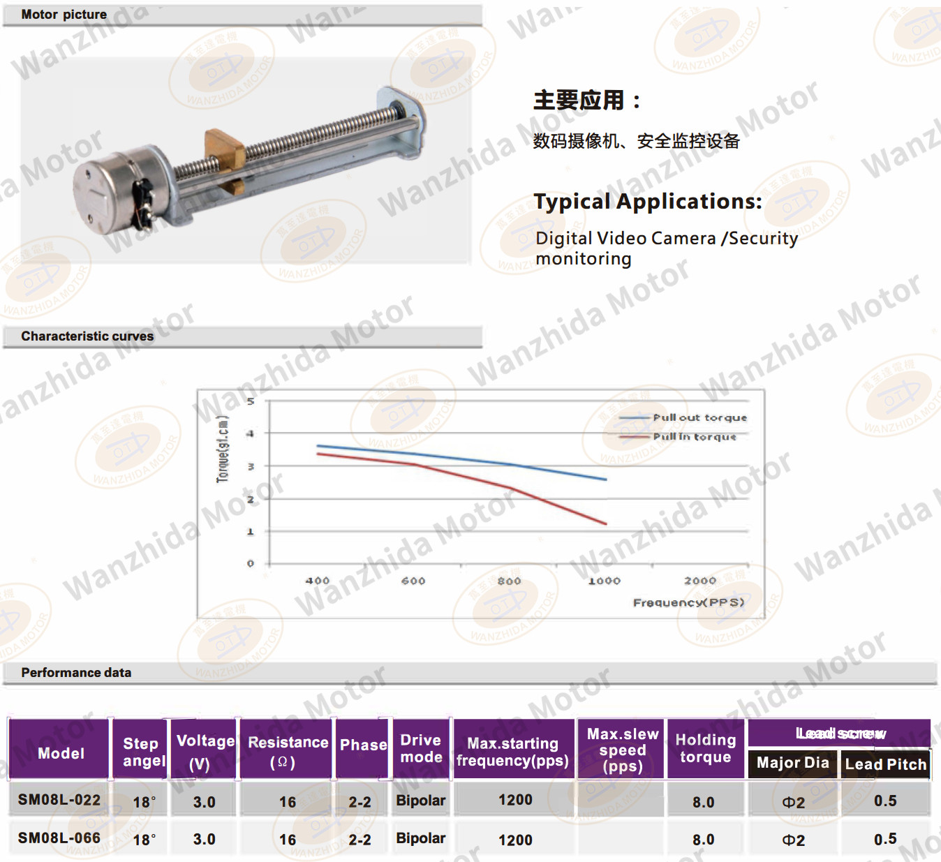 OT-SM08L-022 LINEAR MICRO MOTOR-wanzhida motor