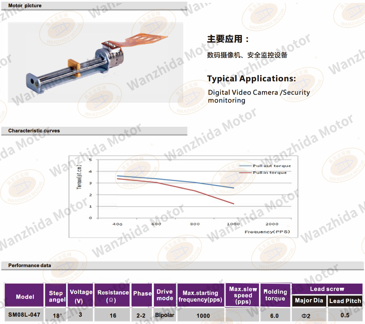 OT-SM08L-047 LINEAR MICRO MOTOR-wanzhida motor