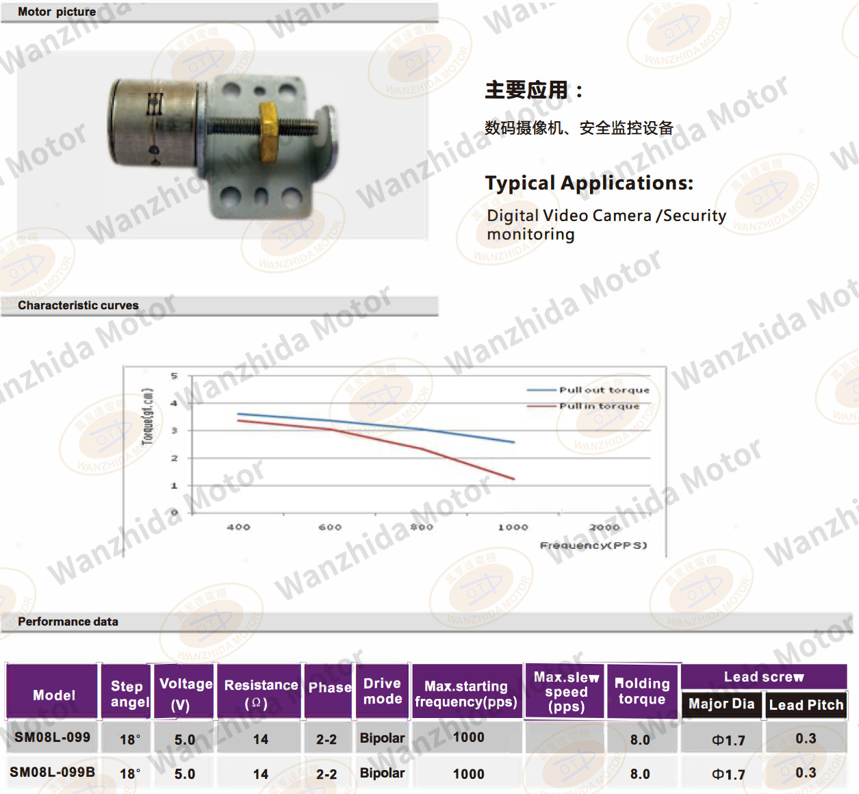 OT-SM08L-099 LINEAR MICRO MOTOR-wanzhida motor